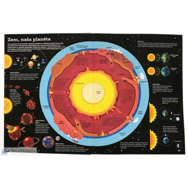 naj-planeta-zem-v-pohybe-svojtka-sk-anne-sophie-baumann-pierrick-graviou-didier-balicevic-02-1100x1100w Svojtka Naj... PLANÉTA ZEM v pohybe